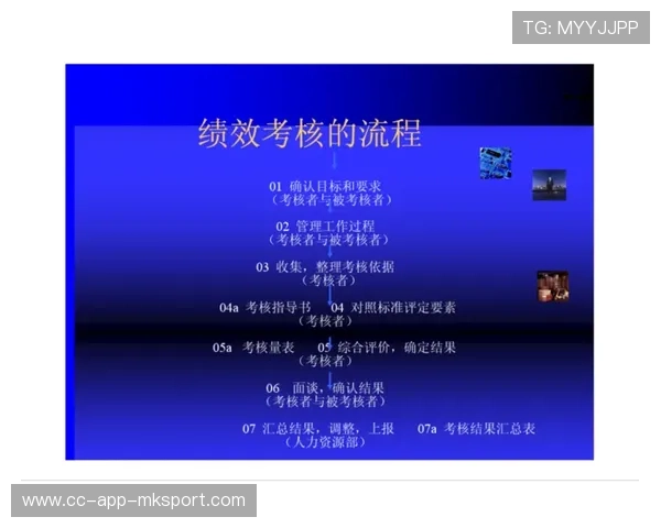 游泳馆加强青少年课程教师的绩效考核体系，游泳馆绩效方案